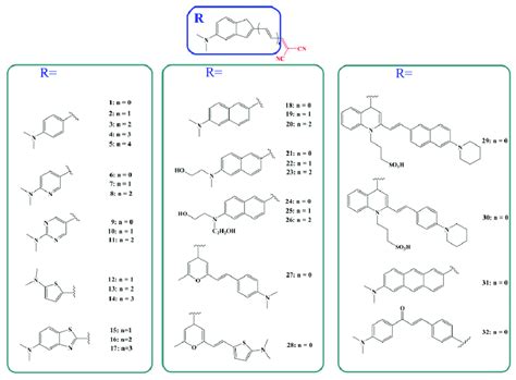 Scheme 1. Schematic structure of molecular probes (labeled as probes ...