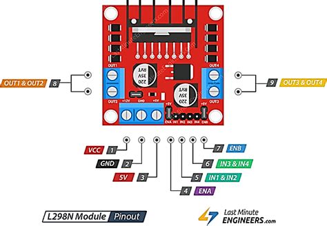 Schematic of L298N motor driver IC [17]. | Download Scientific Diagram