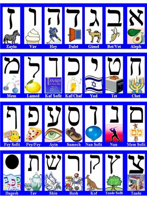 Hebrew Alphabet Printable Chart