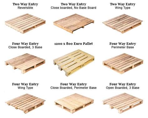 How big is a wooden pallet? Check the International standard dimensions!