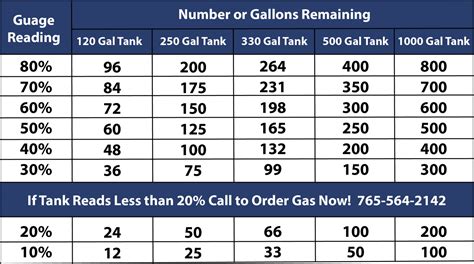 Weight Of A 500 Gallon Propane Tank Empty