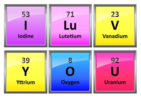 Element Symbols Periodic Table