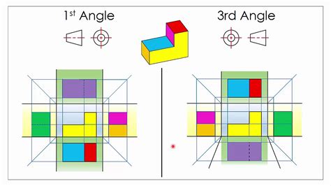 Symbols For 1st And 3rd Angle Projection - Design Talk