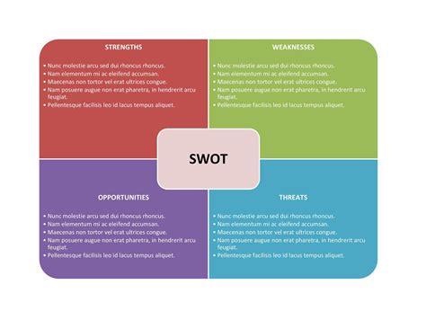 Hallow Shape Swot Analysis Template Swot Analysis Template Swot | Porn ...