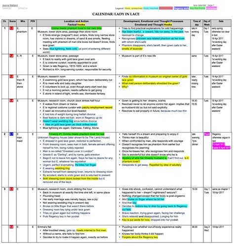 Keeping a timeline for your book: why and how - Liberta Books