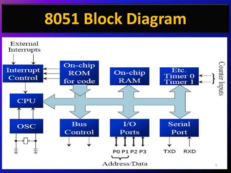 Schematic Diagram Of 8051 Microcontroller - Circuit Diagram