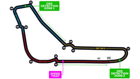 Italian Grand Prix 2023 - F1 Race