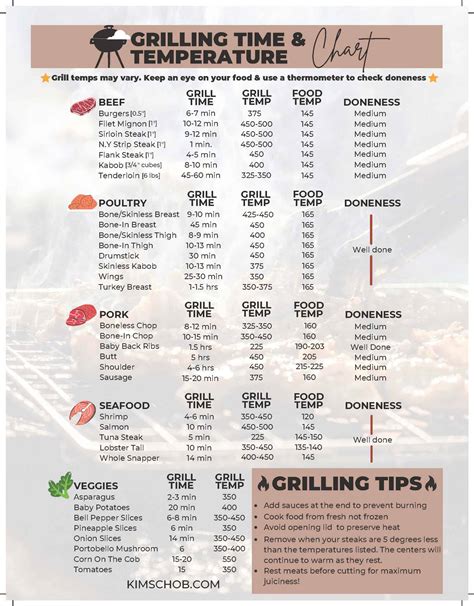 Printable Grilling Temperature Chart