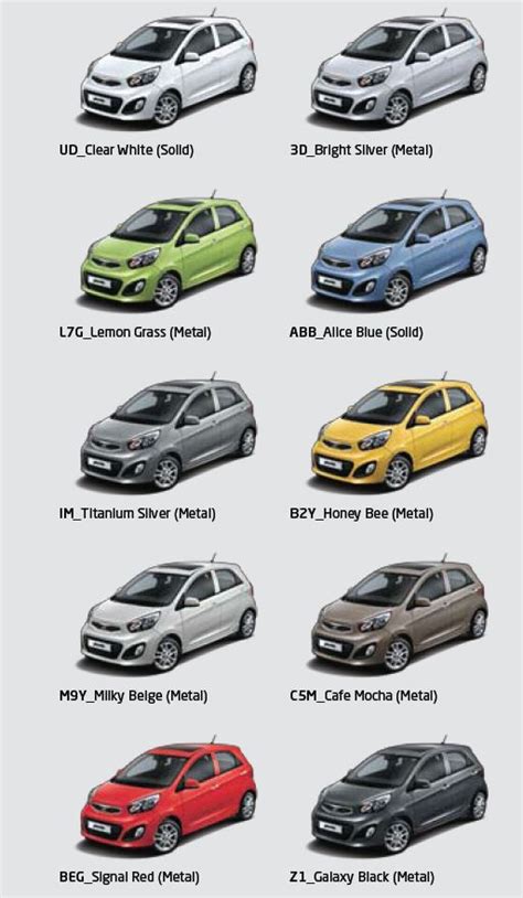 KIA Morning (Picanto)(id:8394888). Buy Korea Morning, kia, Picanto - EC21