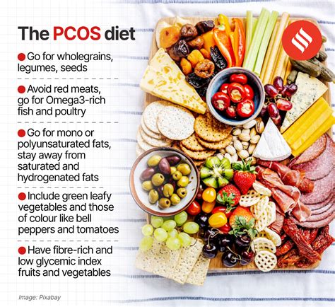 Best PCOS diet? How Mediterranean diet aids weight loss, improves ...