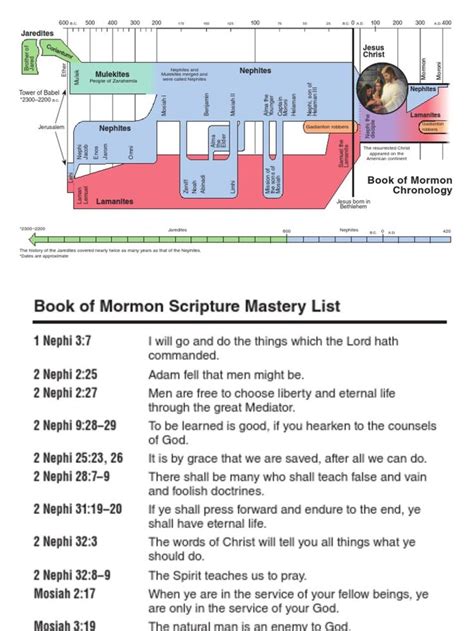 Book of Mormon Timeline Bookmark | PDF | Book Of Mormon | Latter Day ...