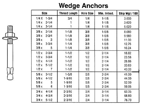 Hilti Anchor Bolt Size Chart - Design Talk