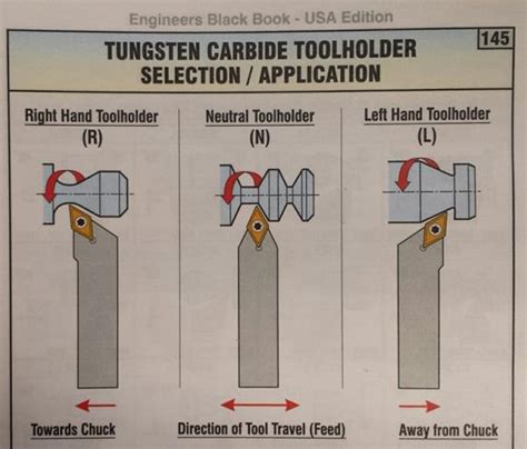 CNC Lathe Resources