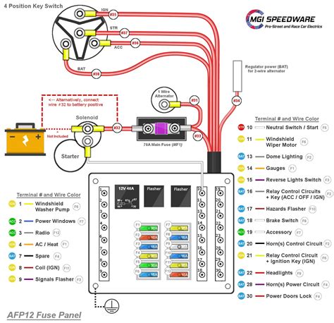 12 Fuse Box – Automotive & Marine | MGI SpeedWare