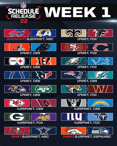 2022 NFL Week 1 Discussion Thread - Football is Back!!! - Blowout Cards ...