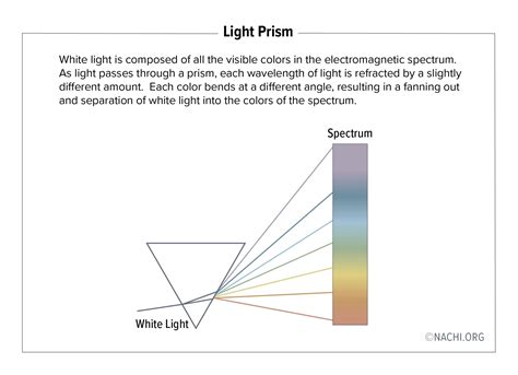 Light Prism - Inspection Gallery - InterNACHI®