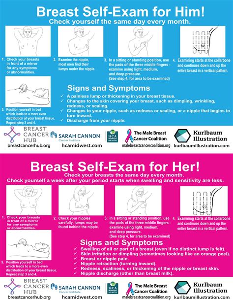 Breast Self-Exam Cards - Male Breast Cancer Happens