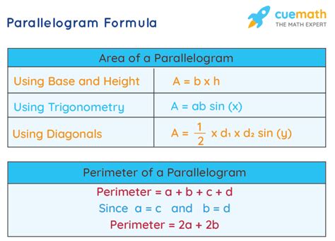 Parallelogram Formula- What Is Parallelogram Formula? Examples