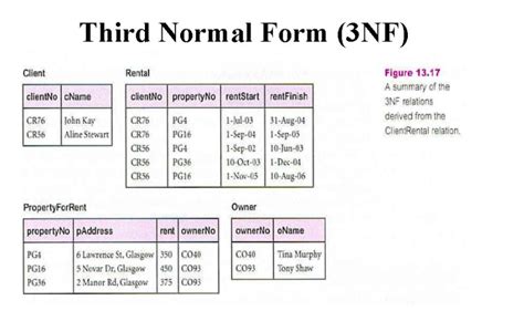 Solved Using the 3rd normal form image below, develop a | Chegg.com