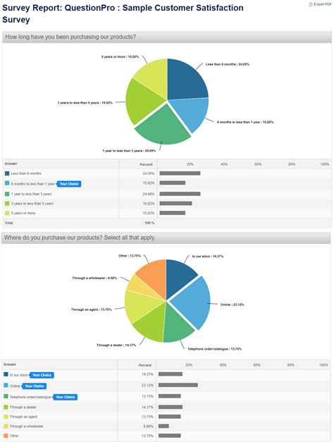 Sample survey reports | Sample survey data analysis reports | QuestionPro