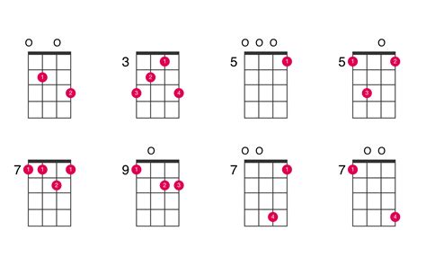 Cadd9 ukulele chord - UkeLib Chords