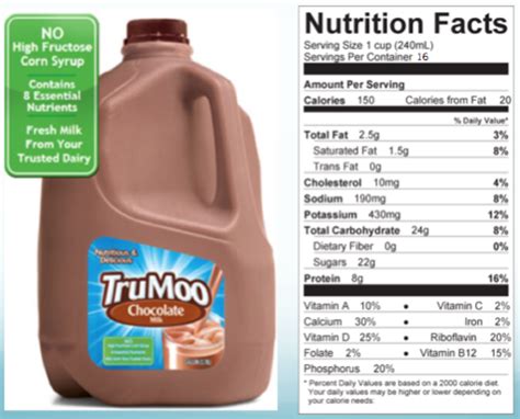 How to Read and Interpret Nutrition Labels | CalorieBee