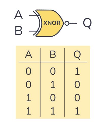 XNOR Gate - Logic Gates Tutorial