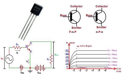 Bipolar junction transistor as an amplifier and its characteristics