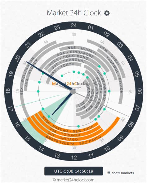 Forex Time Zone Converter – Fast Scalping Forex Hedge Fund