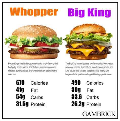 Big King vs. Whopper – Modern Design