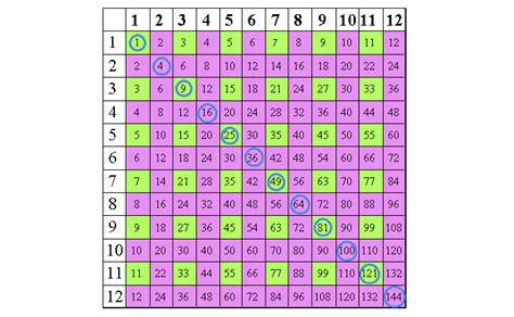 Square numbers – 10 of the best resources for KS2 maths - Teachwire