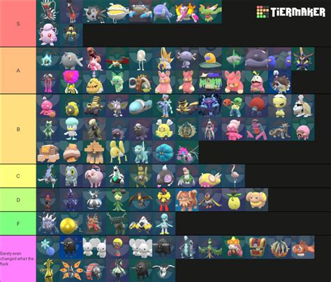 All Shiny Forms from Pokémon Scarlet and Violet Tier List (Community ...