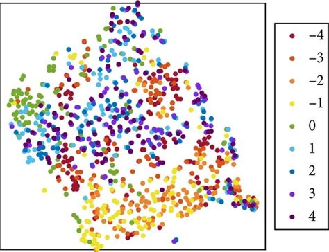 Visualization of different feature maps by t-SNE. (a) The first ...