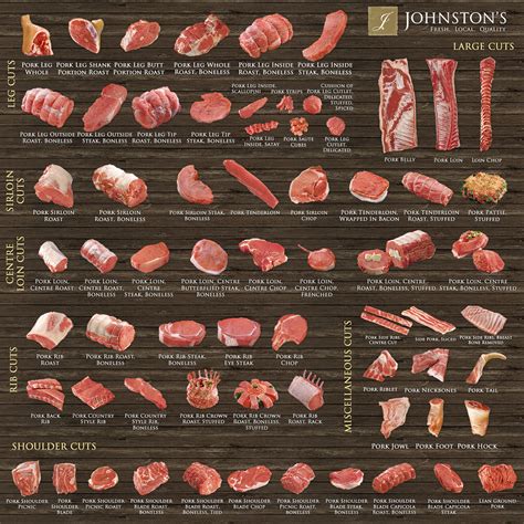 Printable Pork Cuts Chart