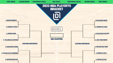 NBA Playoff Picture and Bracket 2023 With Play-In Tournament (Updated ...