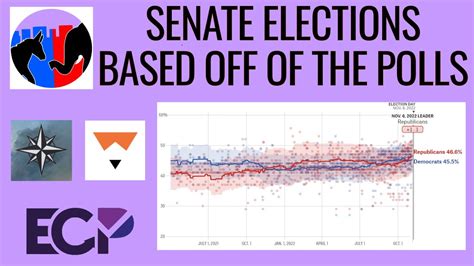 2022 SENATE ELECTIONS BASED ON POLLING - FINAL UPDATES - YouTube