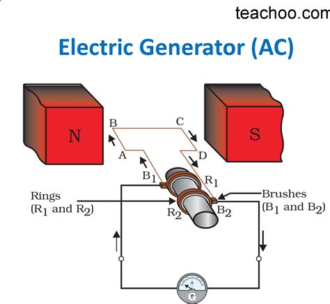 [DIAGRAM] Turbine Electric Generator Diagram - MYDIAGRAM.ONLINE