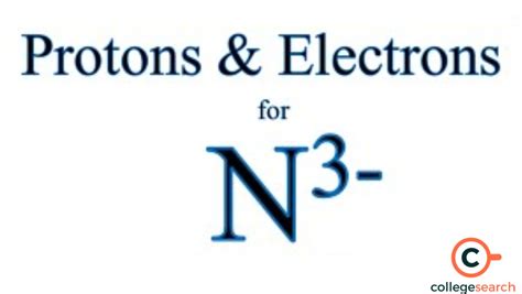 Nitride: Definitions, Valency, Types, Features, Preparation, and ...