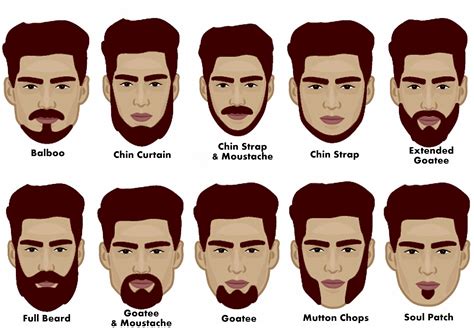 Goatee Styles For Men | Beard Style Corner