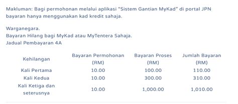 Kad Pengenalan Hilang?Ini Senarai Tempat Siap Dalam 30 Minit