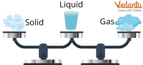 Law of Conservation of Matter - Examples and FAQs