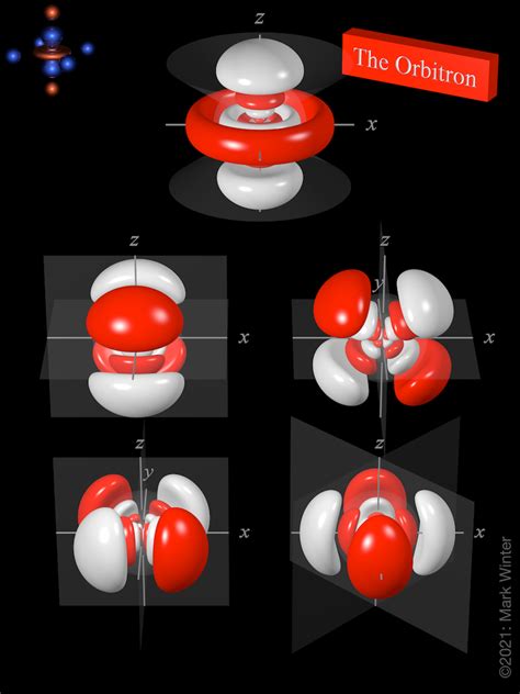 The Orbitron: 6d atomic orbitals