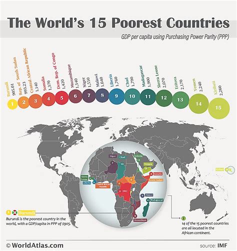 Which Country Is Poorest In The World 2024 - Patsy Caitlin