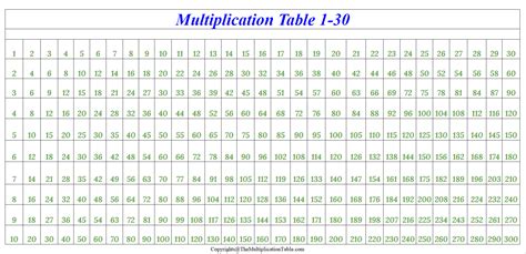 Printable Multiplication Table 1-30 Charts & Worksheet