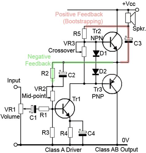 Class AB Power Amplifiers