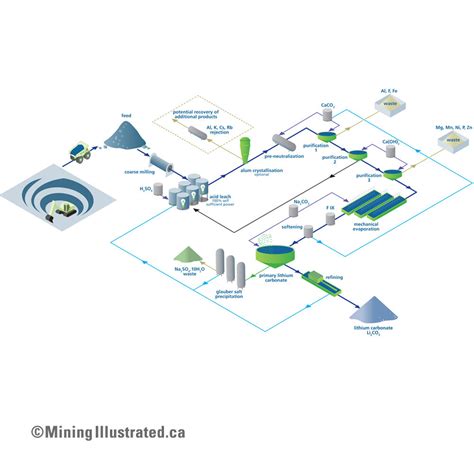 Services — Mining Illustrated