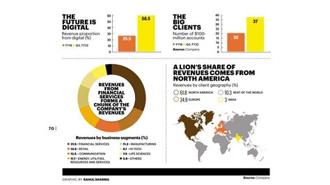 How Salil Parekh Turned Around Infosys - BusinessToday | Hiswai