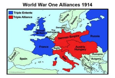 WW1 Diagram | Quizlet