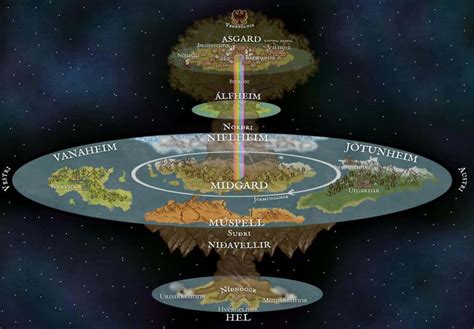 Map Of The 9 Realms Of Norse Mythology