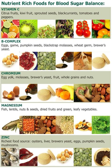 Zinc Rich Foods, Nutrient Rich Foods, Vitamin Rich Foods, Blood Sugar ...